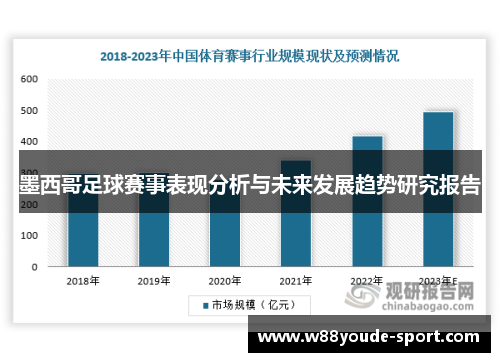 墨西哥足球赛事表现分析与未来发展趋势研究报告